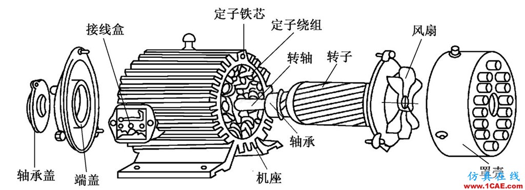 Maxwell电机分析设计基础:什么是转子、定子、冲片?Maxwell分析图片1