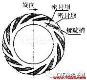 ANSYS介绍及对计算的意义ansysem学习资料图片21