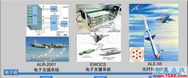 微波光子雷达技术最新研究进展HFSS分析图片3