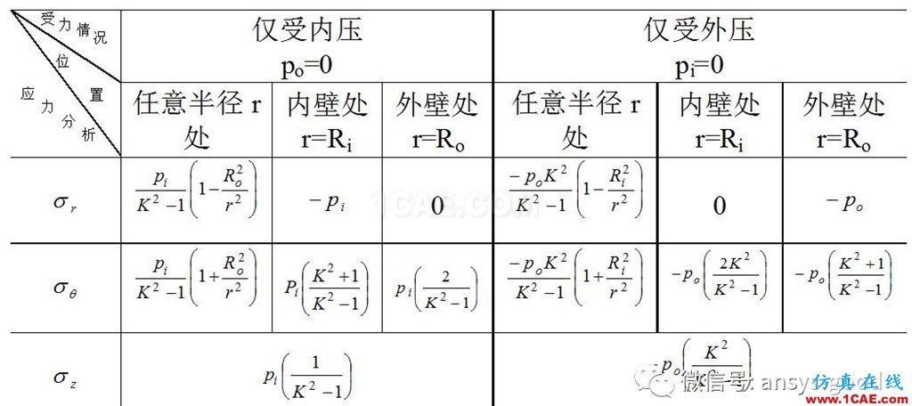 厚壁圆筒应力分析:轴对称模型ANSYS分析ansys结果图片7