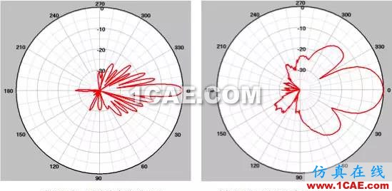 天线基础知识普及（转载）HFSS培训的效果图片36