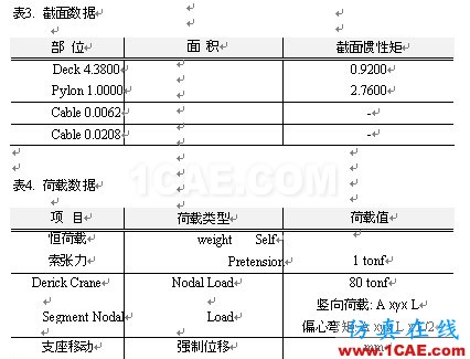 使用未知荷载系数功能做斜拉桥正装分析 - hwen - 建筑结构与施工技术交流