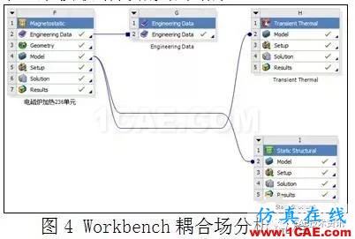 电磁炉加热水分析—电磁 热 结构耦合分析Maxwell分析案例图片4