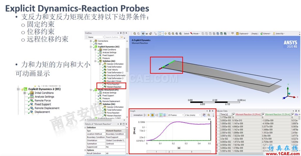 ANSYS 2020R1来了 | 结构新功能（二）ansys培训课程图片20