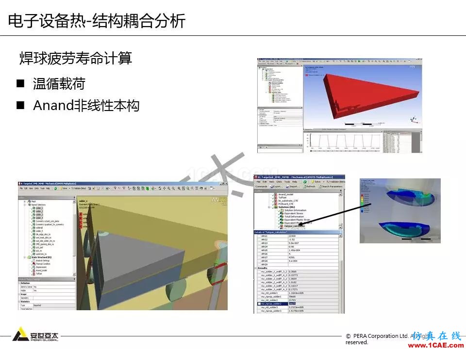 方案 | 电子设备仿真设计整体解决方案ansys hfss图片35