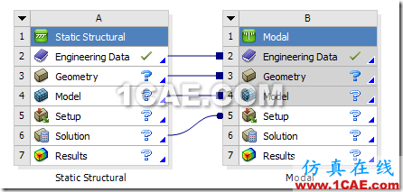 基于ANSYS Workbench的预应力模态分析ansys分析图片2