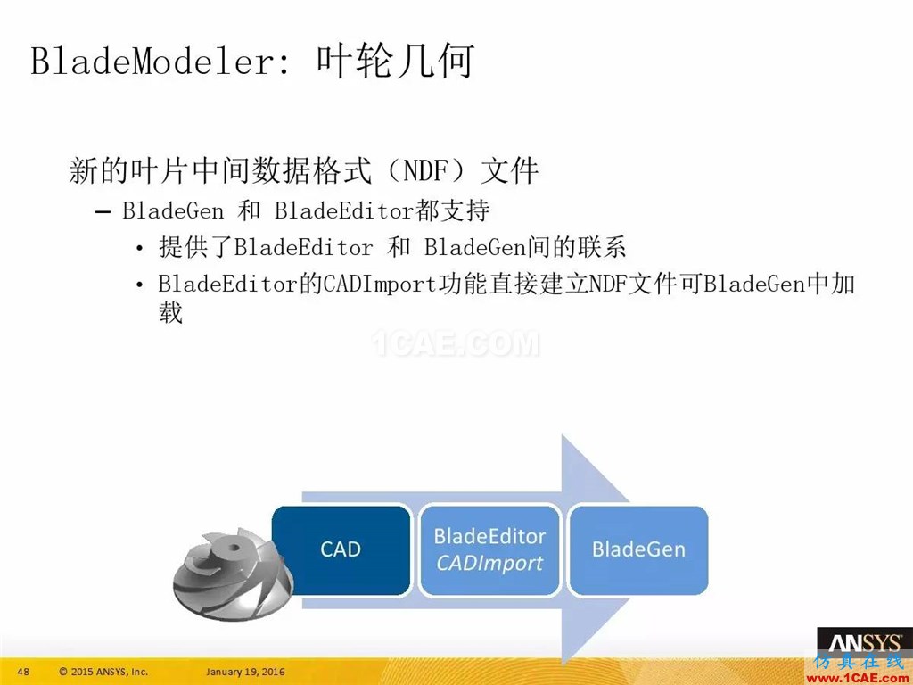 一张图看懂ANSYS17.0 流体 新功能与改进fluent培训课程图片52