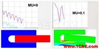 干货 | 接触非线性应用——解决ANSYS 接触不收敛问题的方法ansys结构分析图片10