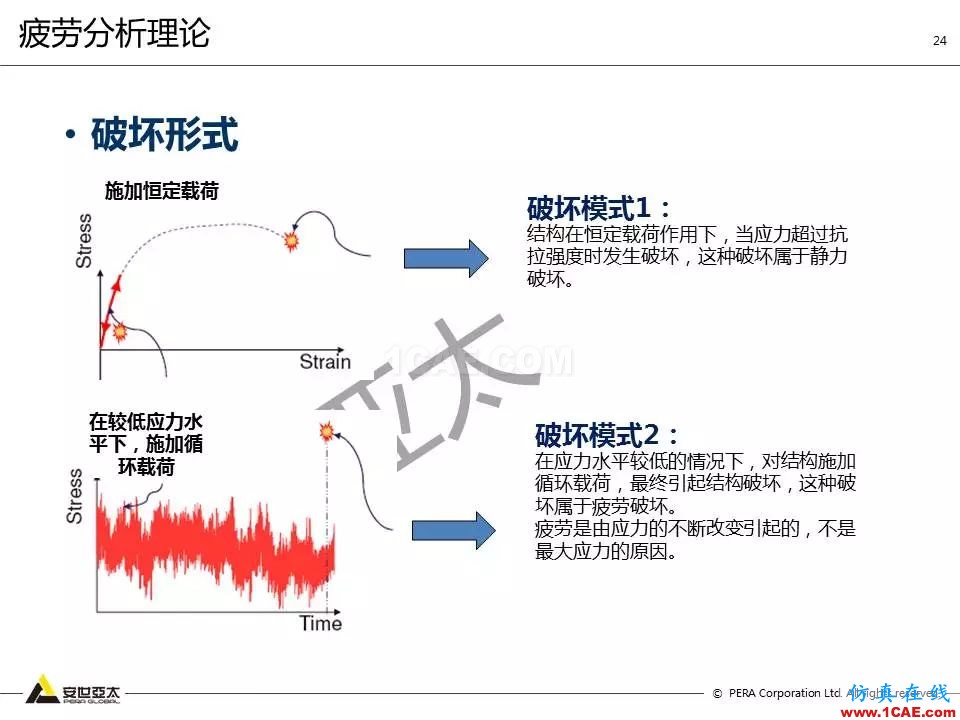 方案 | 电子设备仿真设计整体解决方案HFSS分析图片23