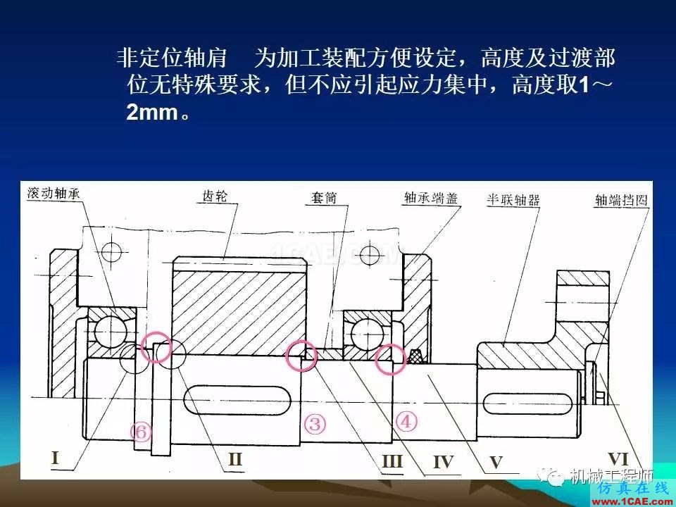 【专业积累】轴的分类与结构设计及其应用机械设计资料图片30