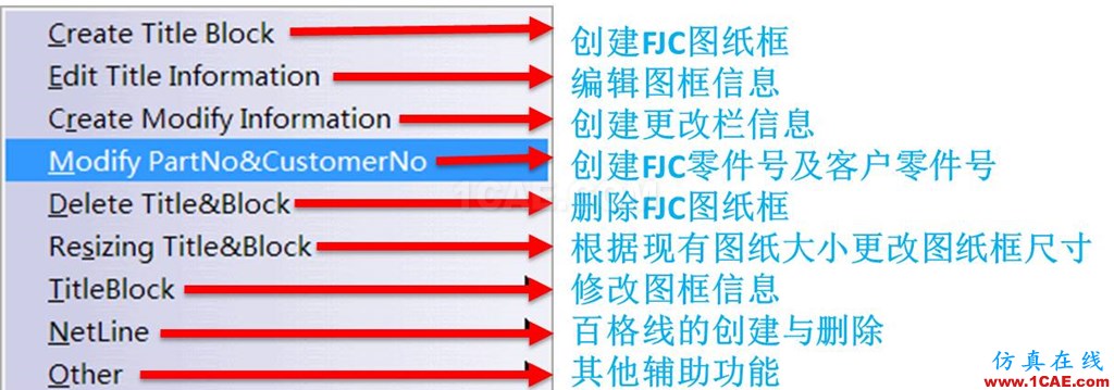 【你不知道的CATIA】FJC标准化图纸模板之图纸框工具的使用Catia分析案例图片4