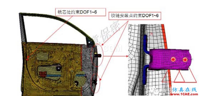 网格密度对车门抗凹分析结果的影响研究hypermesh培训教程图片3