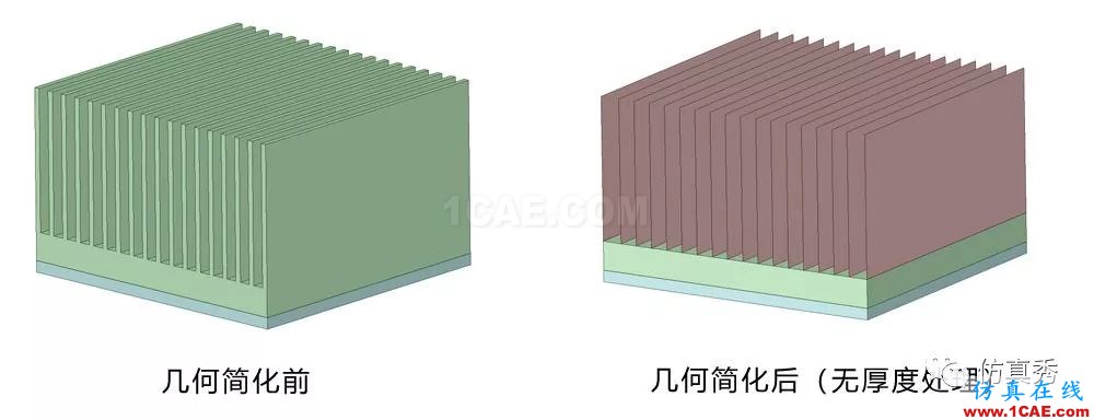 用Fluent进行电子器件散热仿真分析，这些经验不可不知（请收藏）【转发】fluent分析图片3