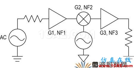 现代无线电接收机的系统噪声系数分析一：级联接收机的计算HFSS分析案例图片29