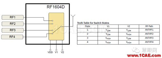 武林秘籍：4G手机天线解决方案之分段调频, 让天线更smart, 从被动走向主动HFSS培训课程图片2