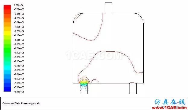 fluent计算流体动力学案例ansys结果图片22