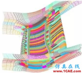 CFD网格划分软件哪家强fluent分析案例图片6