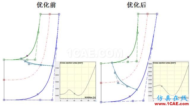 【技术贴】离心泵水力性能优化平台方案精解Pumplinx旋转机构有限元分析图片10