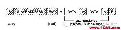 看图识I2CHFSS结果图片5