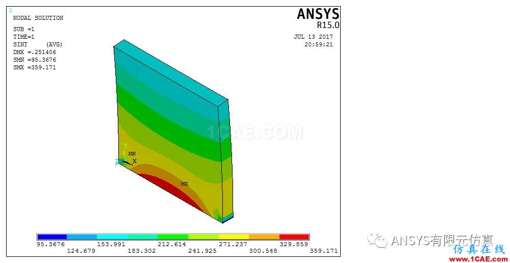 ANSYS子结构漫谈与应用【转发】ansys培训的效果图片6