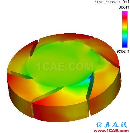 【技术分享】PumpLinx高效快速的冷却水泵解决方案Pumplinx旋转机构有限元分析图片7