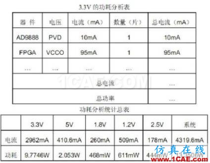 硬件电路设计规范：非常好的硬件设计参考HFSS培训课程图片4