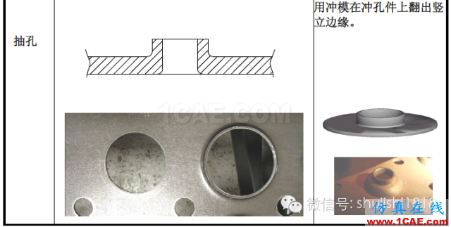 「冲压基础知识普及」最全的冲压工艺与产品设计资料（视频）~ansys培训课程图片10
