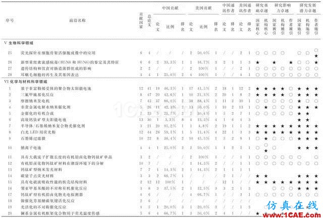 【资讯】中国科研实力何时赶超美国？中美科研实力大比拼！图片9