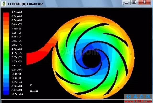 FLUENT初学者常见的问题fluent分析案例图片1