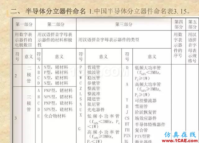 最全面的电子元器件基础知识（324页）HFSS分析图片184