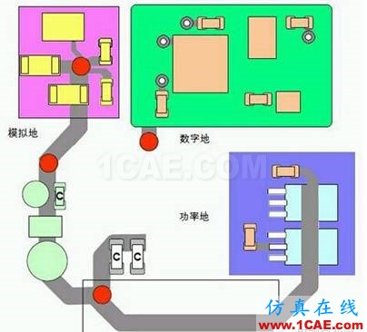 机壳地与数字地、模拟地的关系CST电磁应用技术图片1