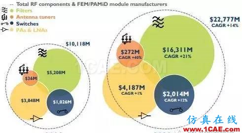 2017年手机射频前端模块和组件市场报告HFSS结果图片2