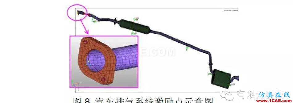 HyperMesh汽车排气系统模态及悬挂点布置分析hypermesh学习资料图片9