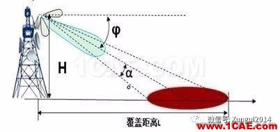 老司机带你全面认识基站和天线【转发】HFSS培训课程图片24