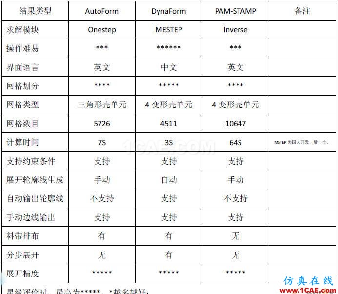 点击放大图片