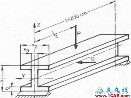 权重与比例因子在多目标优化中的作用ansys图片1