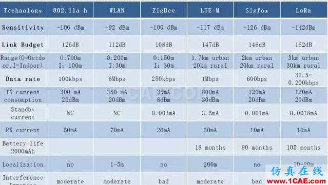 四个要点，帮你搞定LoRa天线匹配电路！ansysem技术图片1