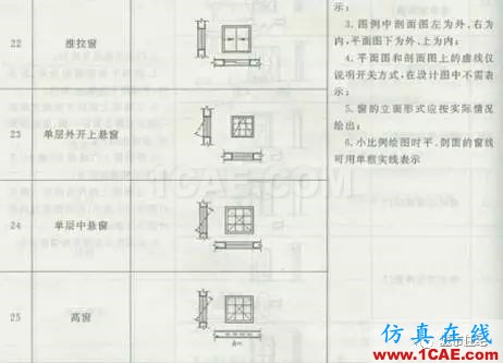 施工图中常用符号及图例，值得收藏！AutoCAD分析案例图片26