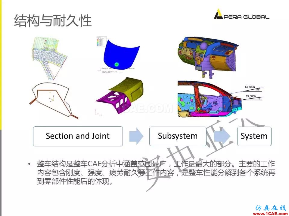 安世亚太整车性能开发解决方案ansys结构分析图片28