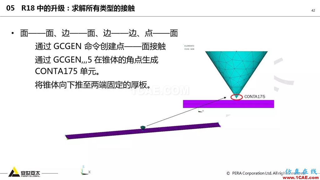 ansys General Contact在接触定义中的运用（44页PPT+视频）ansys结果图片42