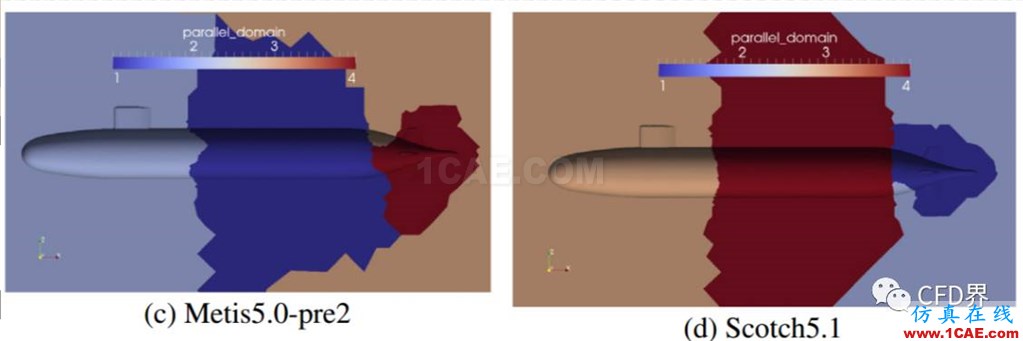 并行CFD：至少你应该膜拜 Metis 和 Scotchfluent培训的效果图片3