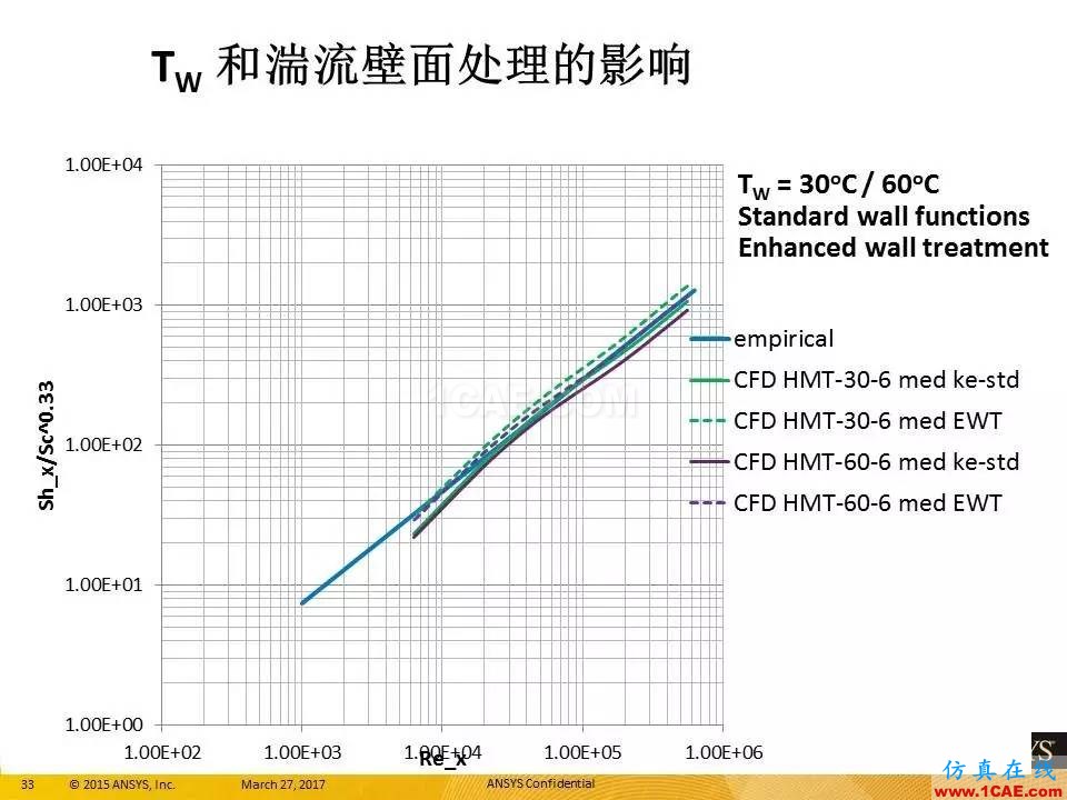 ANSYS 18.0新功能 | 官方PPT详解FLUENT多相流fluent分析图片33