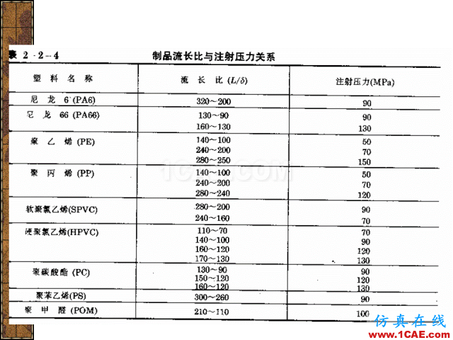 模具注塑基本参数的计算公式大全机械设计图片10