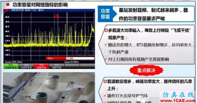 最好的天线基础知识！超实用 随时查询(20170325)【转】HFSS分析图片47