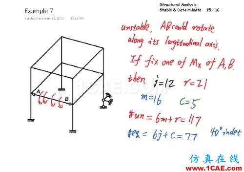 结构分析：稳定与静定判断有限元理论图片14