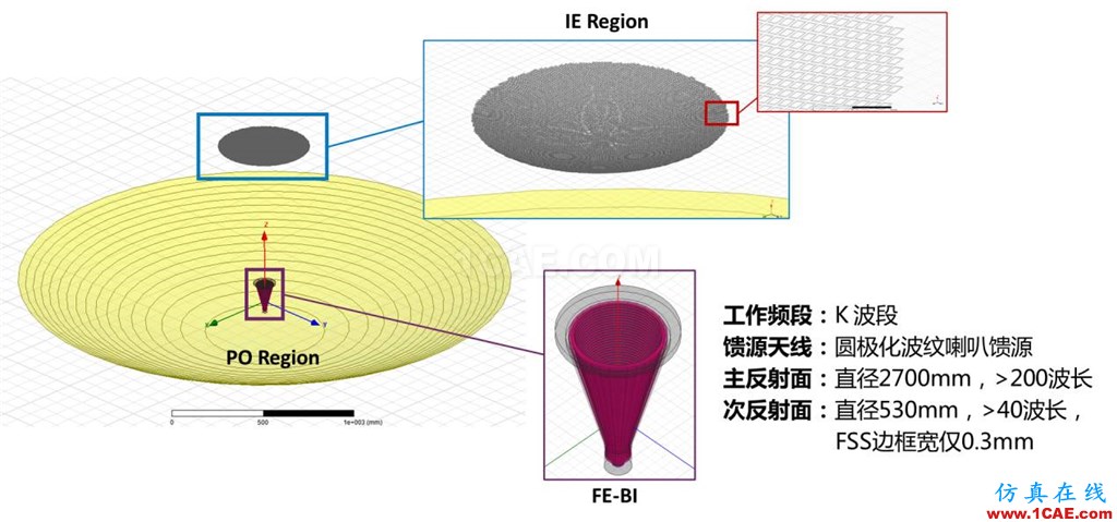方案 | 天线及其布局仿真解决方案HFSS分析图片2