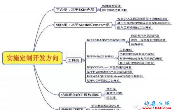 有限元分析定制开发--典型案例分享系列2**+有限元仿真分析相关图片3