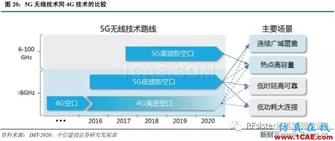 ​再不了解就OUT了！读懂5G要了解这些：大规模天线...ansysem培训教程图片23