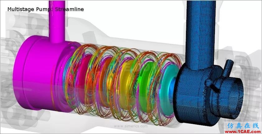 PumpLinx正式更名为Simerics-MP+Pumplinx流体分析图片16