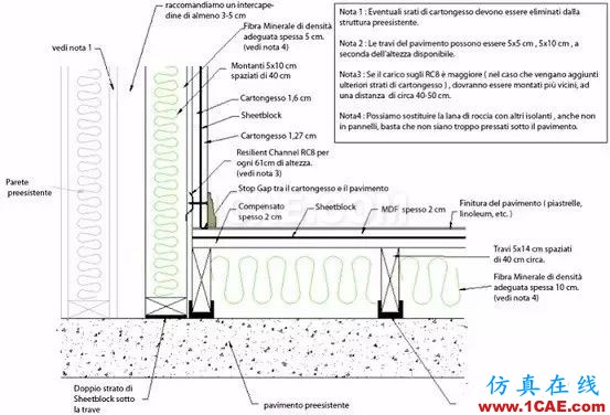 建筑声学中那些晦涩难懂的声学术语Actran学习资料图片23